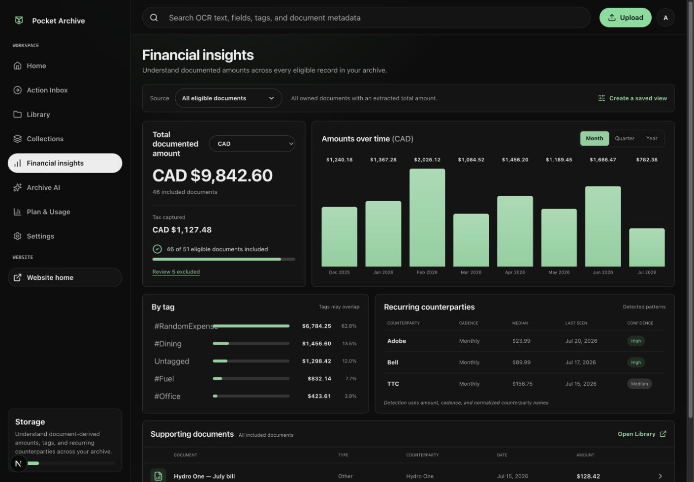 Pocket Archive Spending workspace showing document-backed totals and trends
